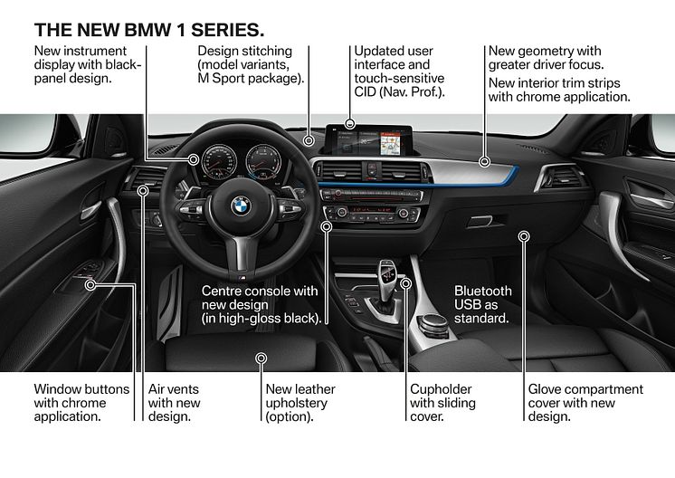 Nya BMW 1-serien