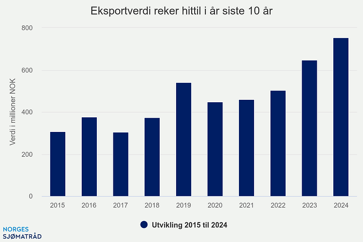 eksportverdi-reker-hitti (5).png