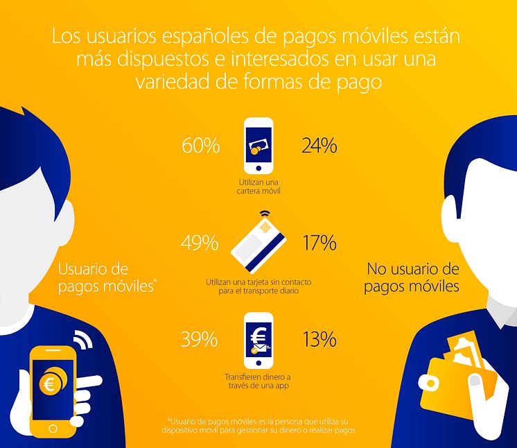 Encuesta Visa Pagos Móviles 2015_03