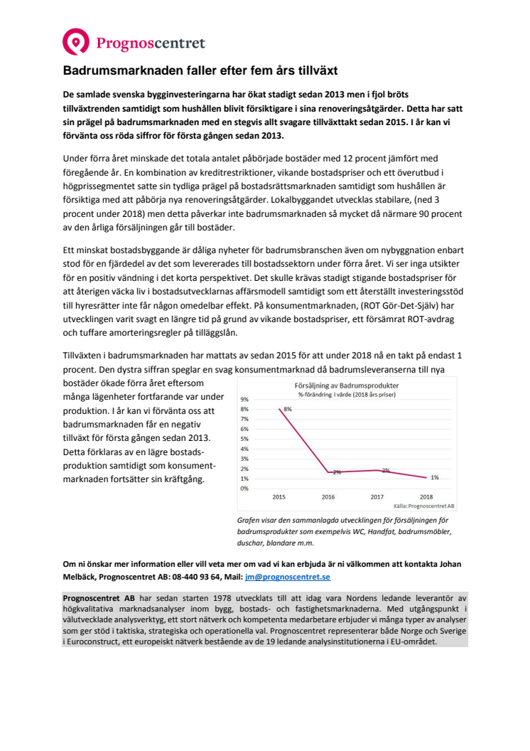 Badrumsmarknaden faller efter fem års tillväxt