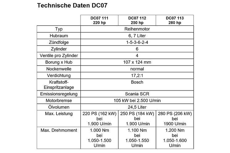 Scania Motor DC07 - technische Daten