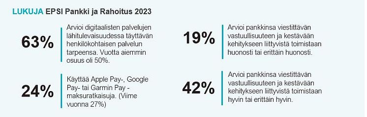 Pankkitutkimuksen lukuja