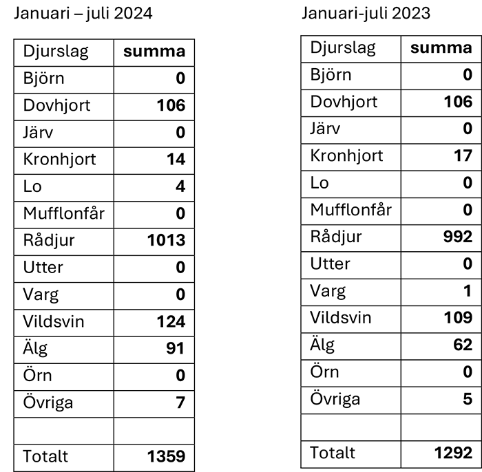 Örebrotabell.png