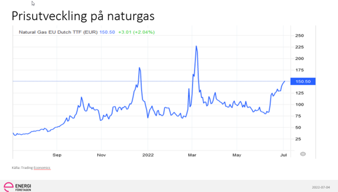 Prisutveckling naturgas