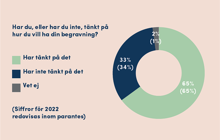 novus-fonus-rapport-statistik3