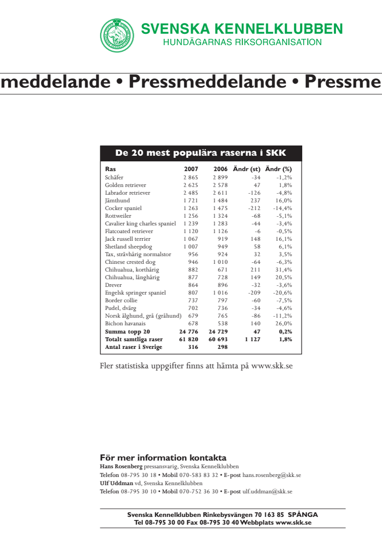 Svenska Kennelklubbens registreringsstatistik visar: Hundintresset allt starkare!