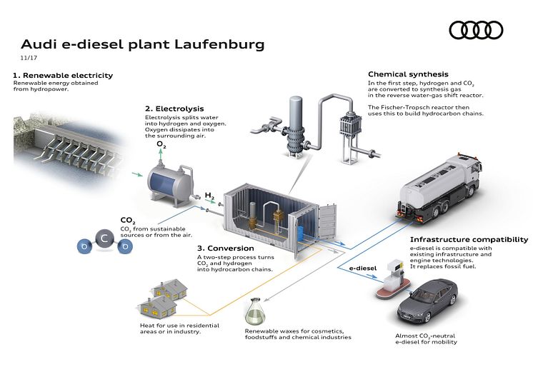 Audi e-diesel fabrik Laufenburg