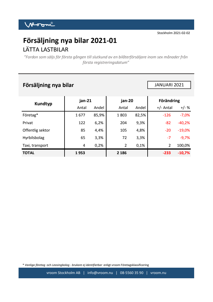 Försäljning nya bilar LLB 2021-01