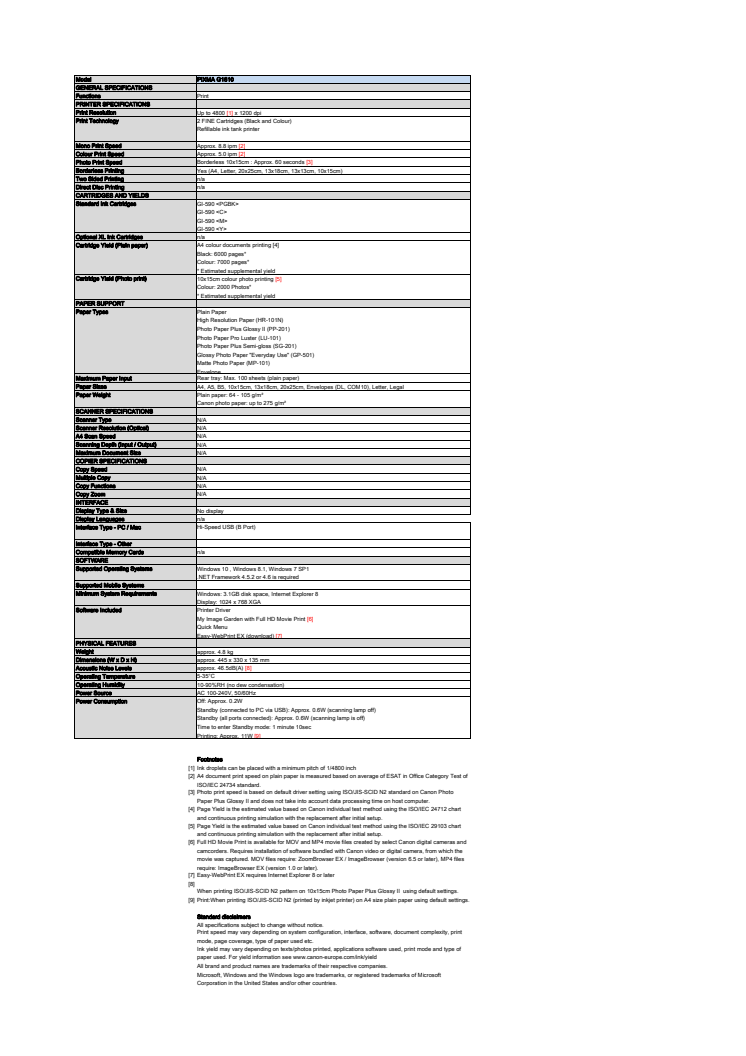 Canon Tekniska specifikationer PIXMA G serie