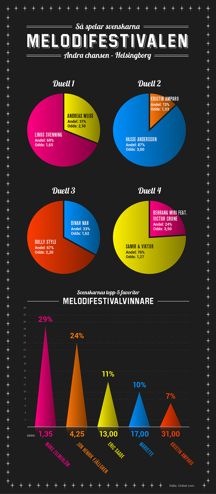 infografik andra chansen