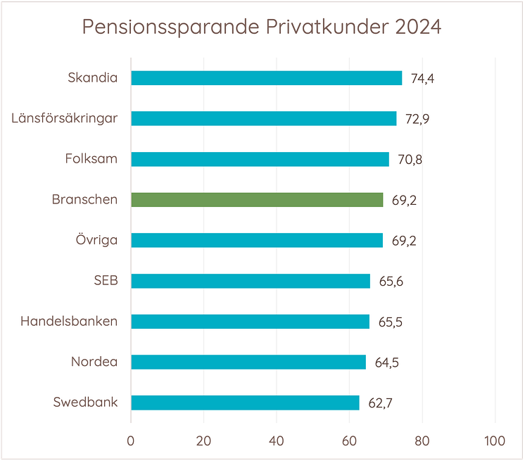 Pensionsparande privatkunder 2024.png