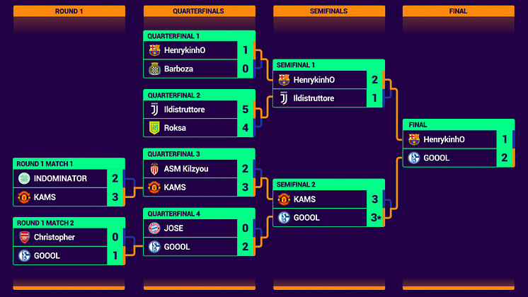 Results Friendly Series.png