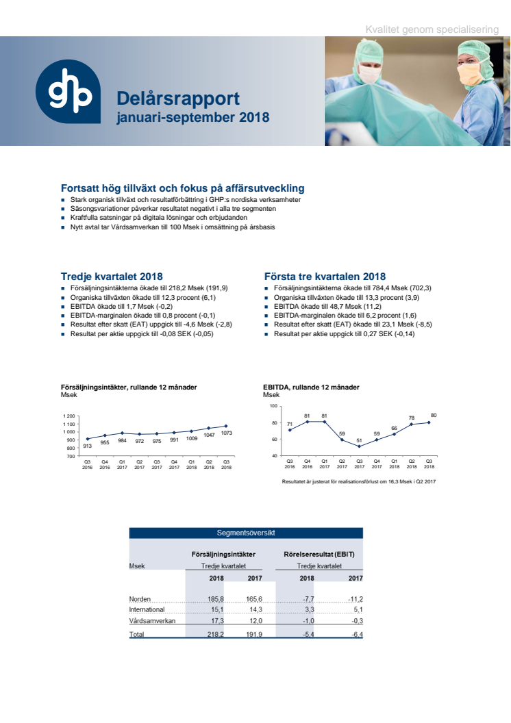 Delårsrapport januari-september 2018: Fortsatt hög tillväxt och fokus på affärsutveckling
