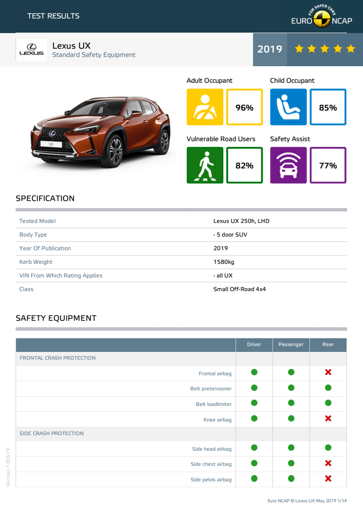 Lexus UX Euro NCAP datasheet May 2019