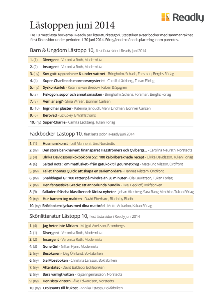 Lästoppen juni 2014