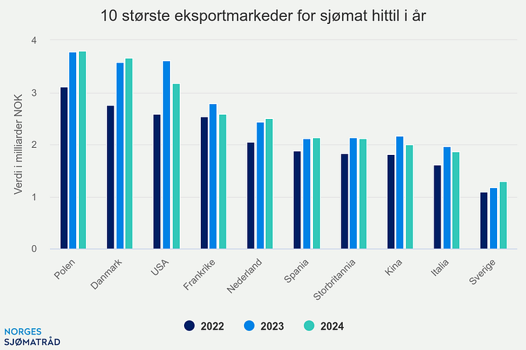 10-strste-eksportmarkede (5)