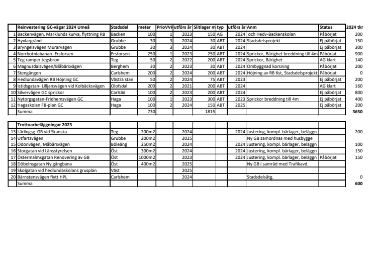 Reinv GC 2024.pdf