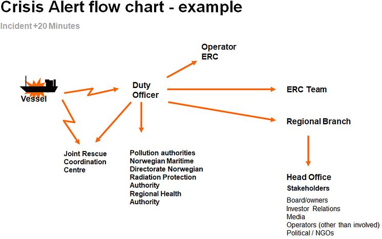 flowchart