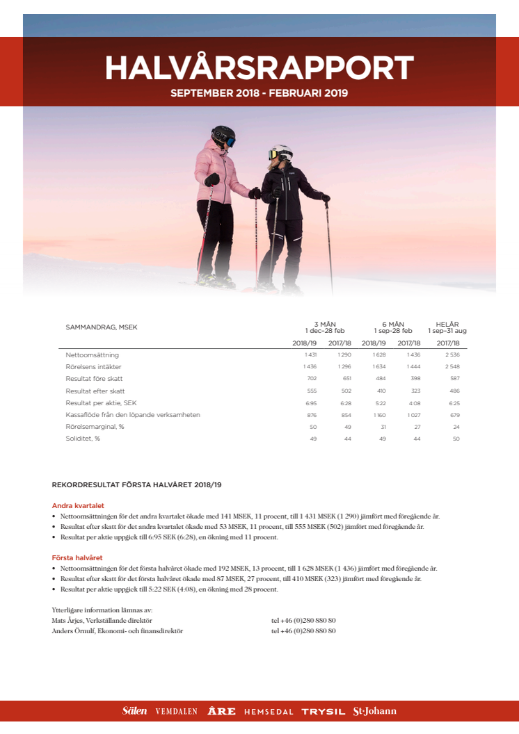 Rekordresultat första halvåret 2018/19