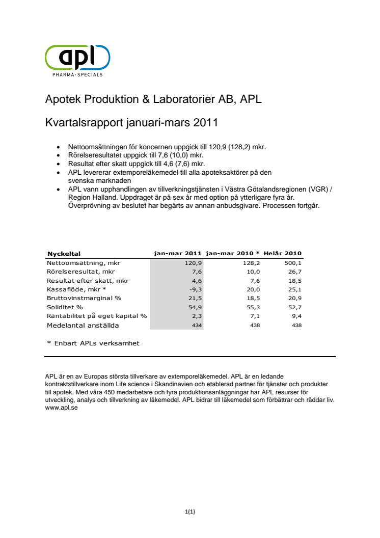 APl kvartalsrapport 2011