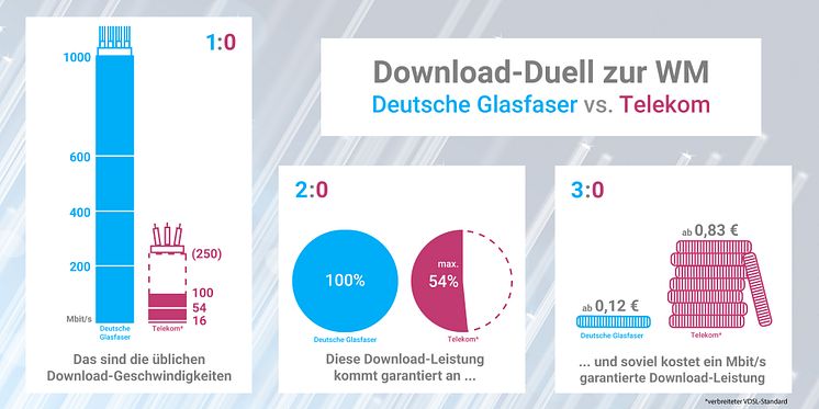 Infografik: Download-Duell zur WM