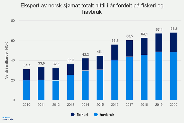 eksport-av-norsk-sjmat-t (2)