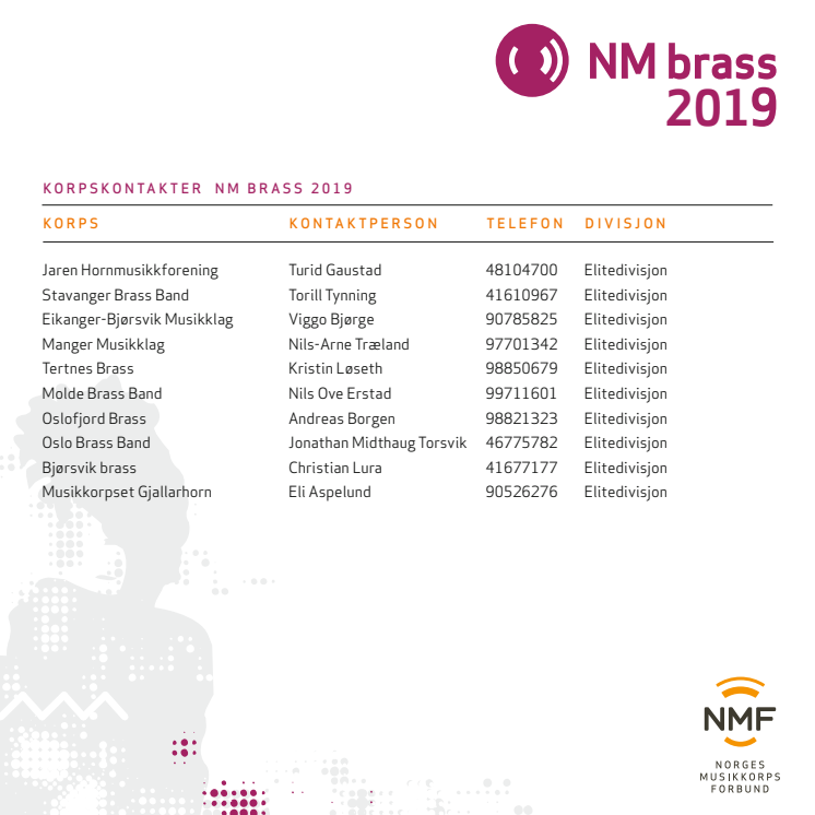 Korpskontakt NM brass 2019