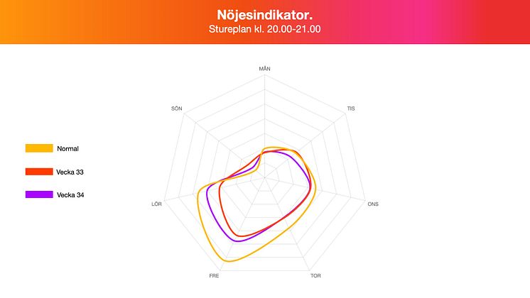 Stureplan kväll