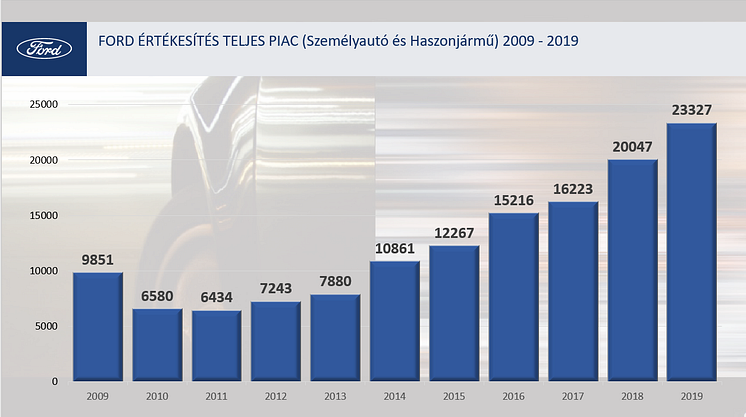 Ford2009-2019