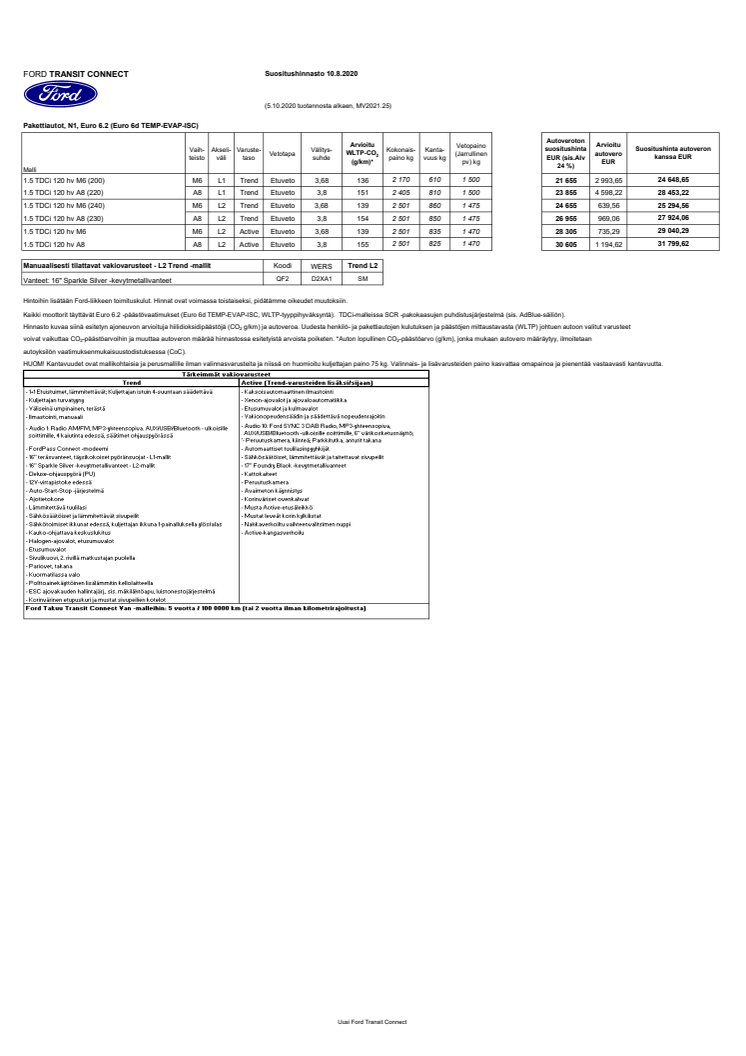 Uusi Transit Connect, hinnasto 10.8.2020.pdf