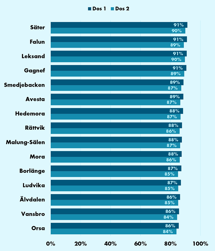 Kommun_220218.png