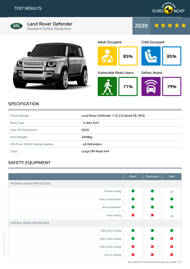 Land Rover Defender Euro NCAP December Datasheet