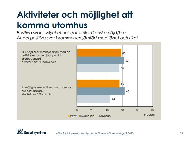 Äldre om säbo_ möjlighet till utevistelse Kävlinge kommun.pdf