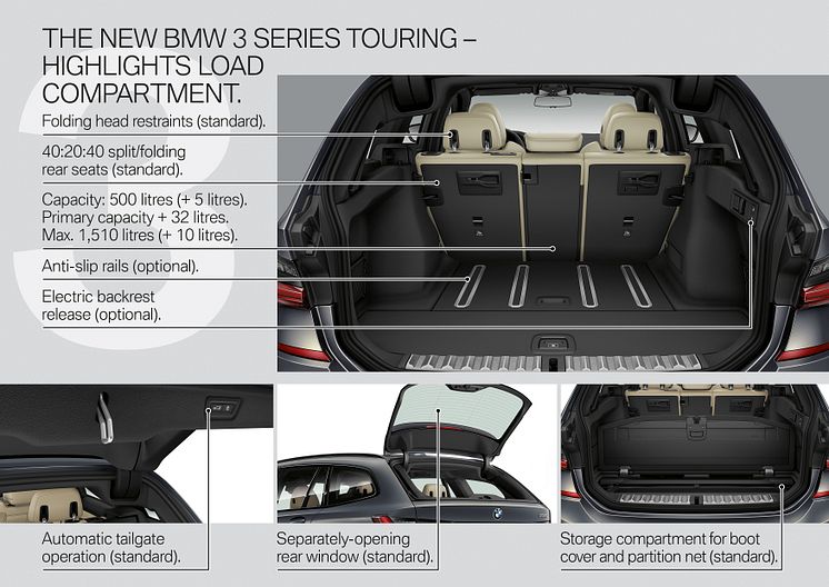BMW 3-serie Touring - Highlights
