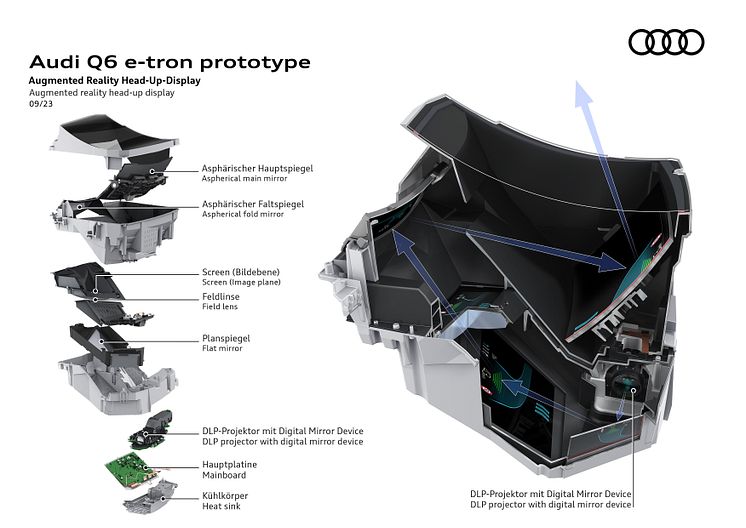 Audi Q6 e-tron (augmented reality head-up display)