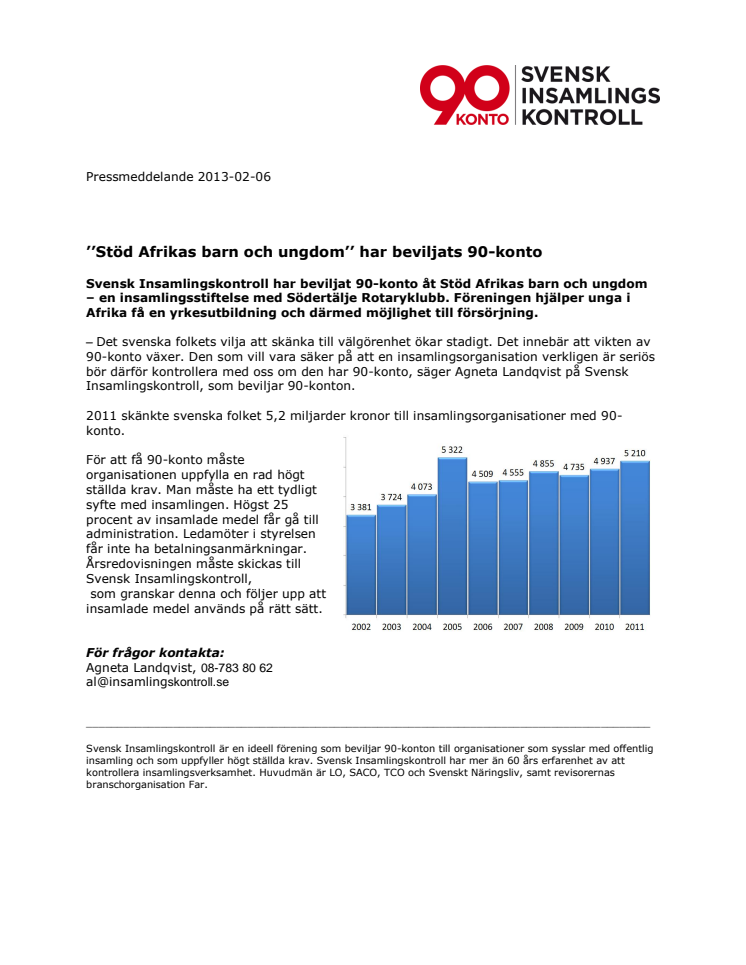’’Stöd Afrikas barn och ungdom’’ har beviljats 90-konto