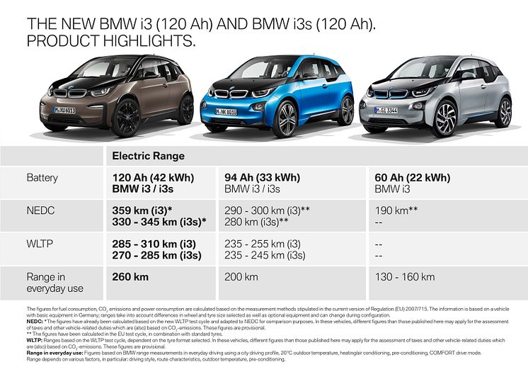 BMW i3 - udvikling i den elektriske rækkevidde