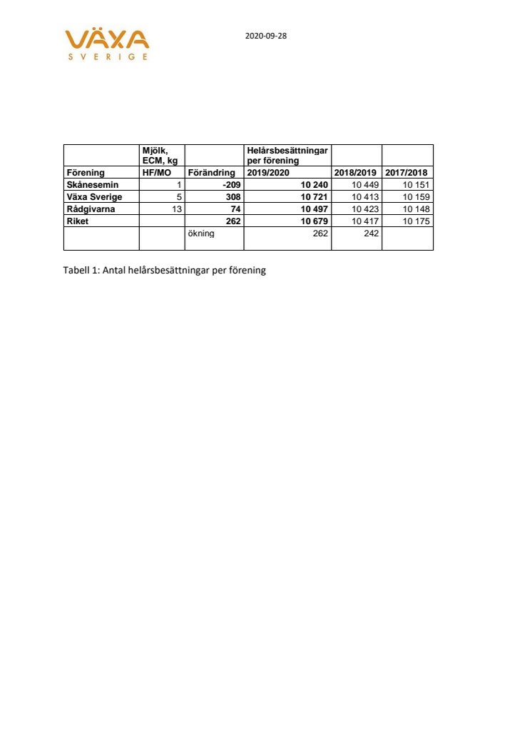 Tabell 1 Resultat per husdjursförening Tabell 2 Resultat länsvis.pdf