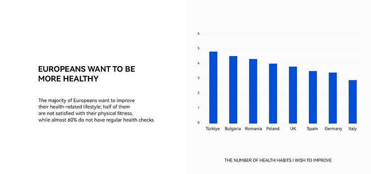 Health survey Pictures 2