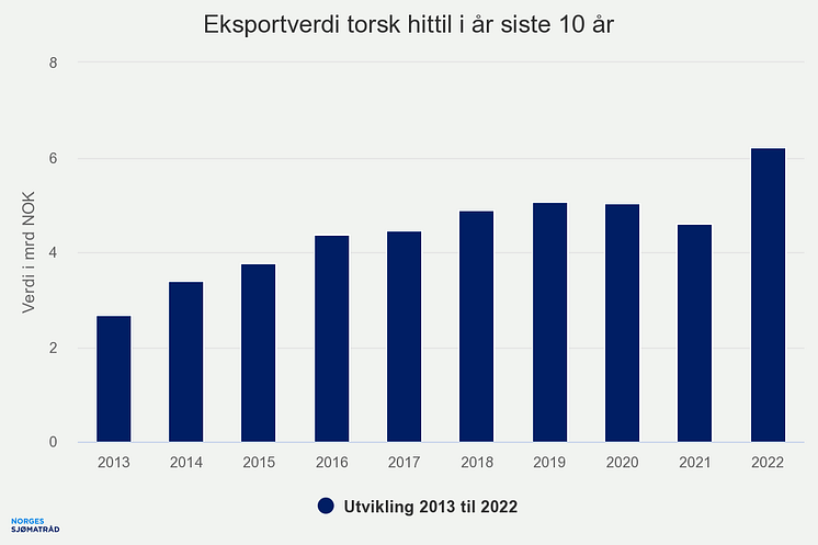 eksportverdi-torsk-hitti