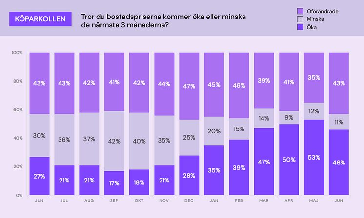 Köparkollen - bostadspriser.jpg