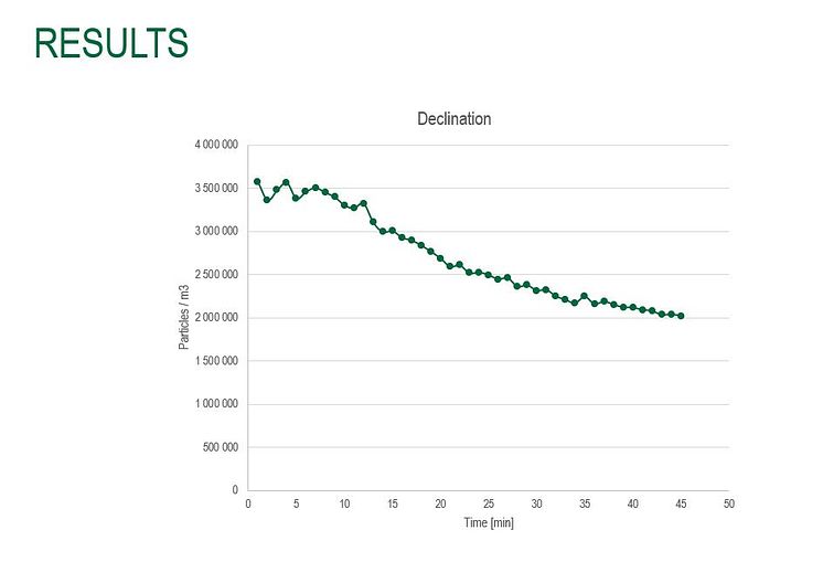 donationgraph2