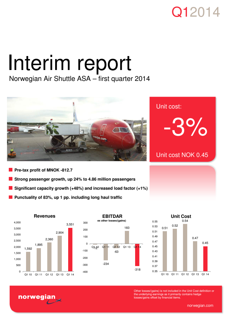 Norwegianin matkustajamäärä ja käyttöaste vahvassa kasvussa ensimmäisellä vuosineljänneksellä