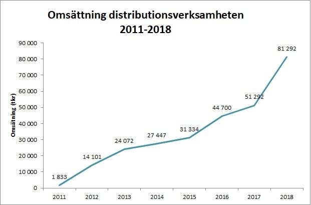 Swe 2018 new