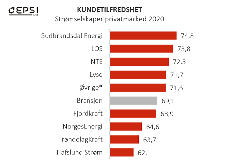 Rangering - Kraftselskapene PM.PNG