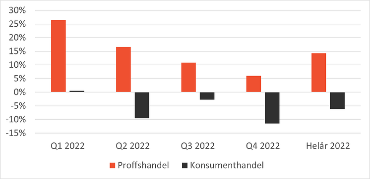 Byggmaterialindex 2022