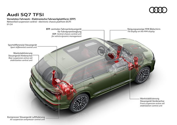 Audi SQ7 TFSI (Oak green pearl effect)