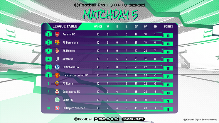 League table Twitter MD5.png