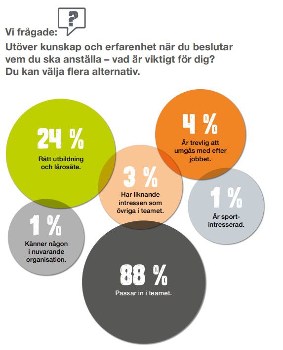 passa-in-i-teamet-mycket-snack-och-lite-verkstad-rapport-fordomsfri-rekrytering-2021.jpg