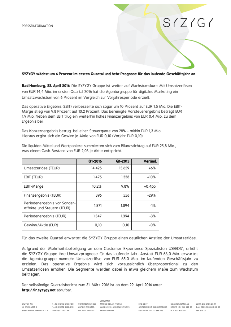 SYZYGY wächst um 6 Prozent im ersten Quartal und hebt Prognose für das laufende Geschäftsjahr an